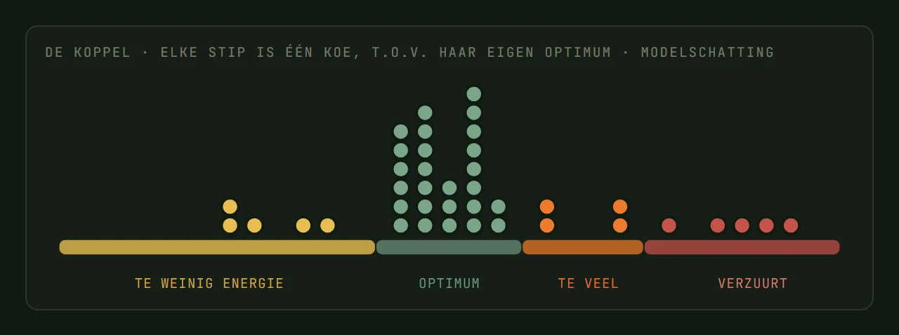 Stippengrafiek van de koppel